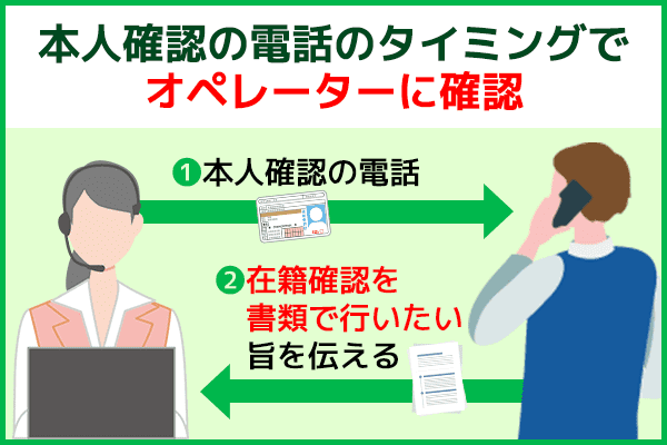 アイフルの在籍確認では書類提出のタイミングや必要書類はオペレーターに確認するのがおすすめ