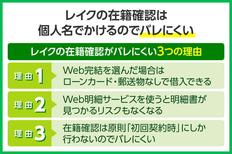 レイクの在籍確認で職場・家族にバレる可能性は低い