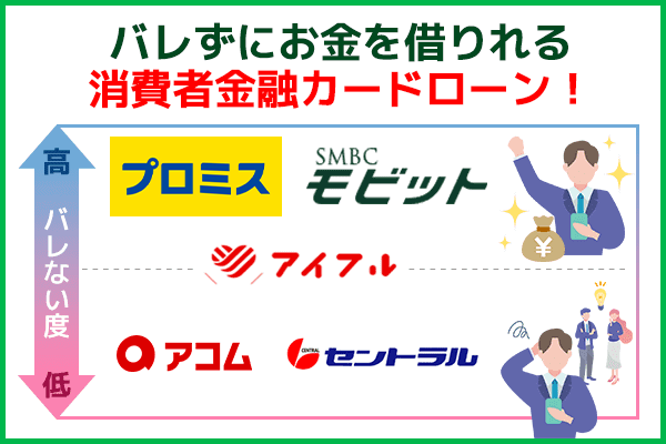 バレずに借入できる消費者金融カードローンのバブルチャート