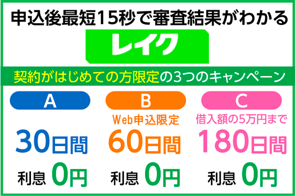 レイクの無利息期間についての比較画像