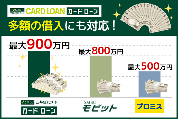 三井住友カードカードローンの最大借入金額の比較グラフ