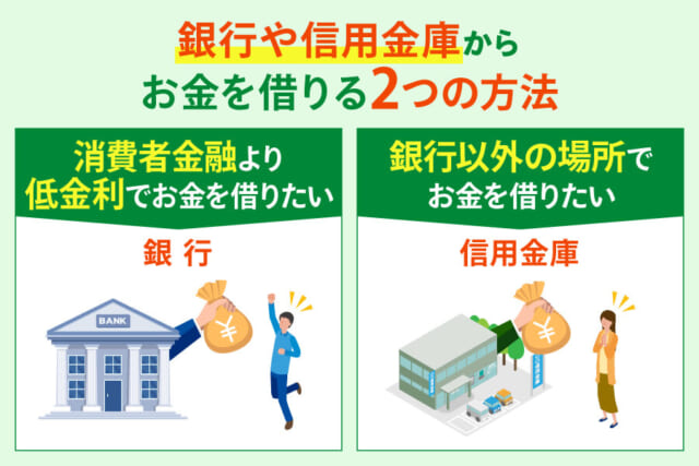 今すぐお金が必要な時に銀行や信用金庫からお金を借りる方法2種