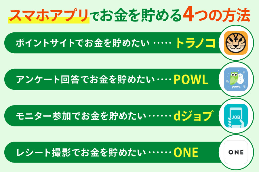 今すぐお金が必要な時にスマホアプリでお金を貯める方法4種を紹介した画像