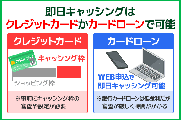 即日キャッシングはクレジットカードかカードローンでの借入れで可能