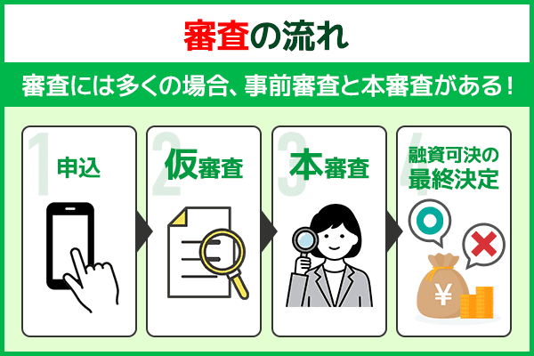 審査の流れをフロー型図解で表した画像