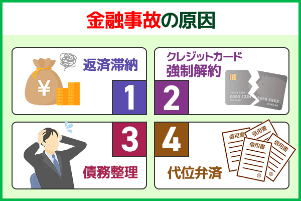 金融事故の原因の列挙型図解