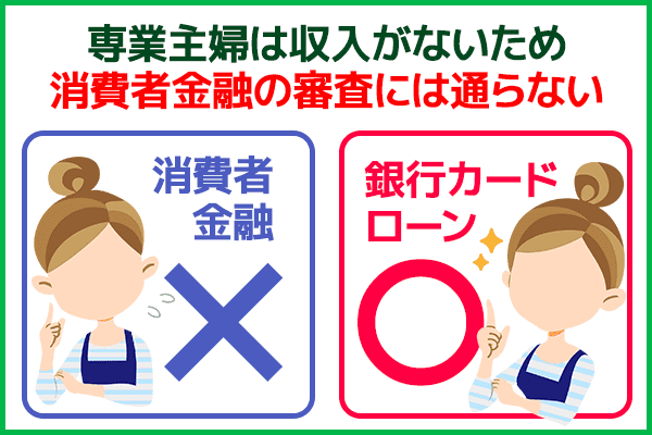 専業主婦は収入がないため消費者金融より銀行カードローンがおすすめ