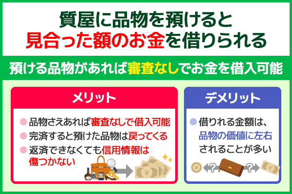 質屋でお金を借りるときのメリット・デメリットの列挙型図解