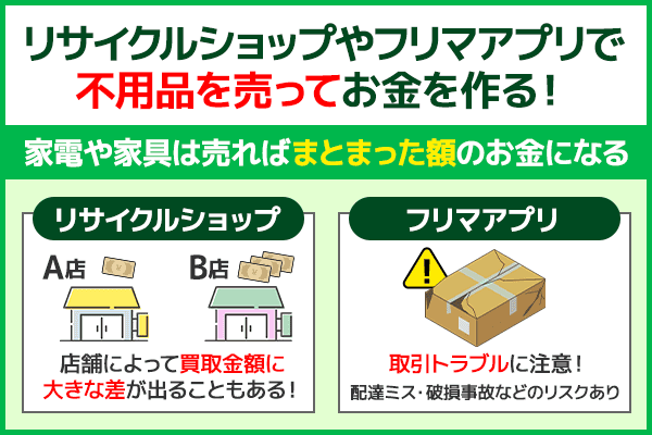 リサイクルショップやフリマアプリの利用方法の列挙型図解