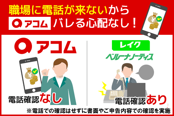 アコムは原則電話連絡なしでバレる心配なし