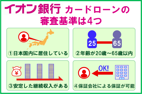 イオン銀行カードローンの4つの審査基準