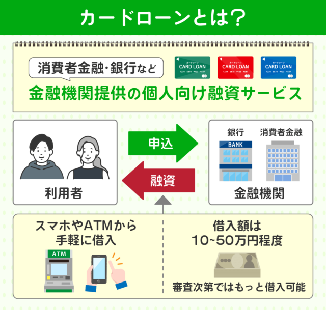 カードローンの仕組みとポイントの図