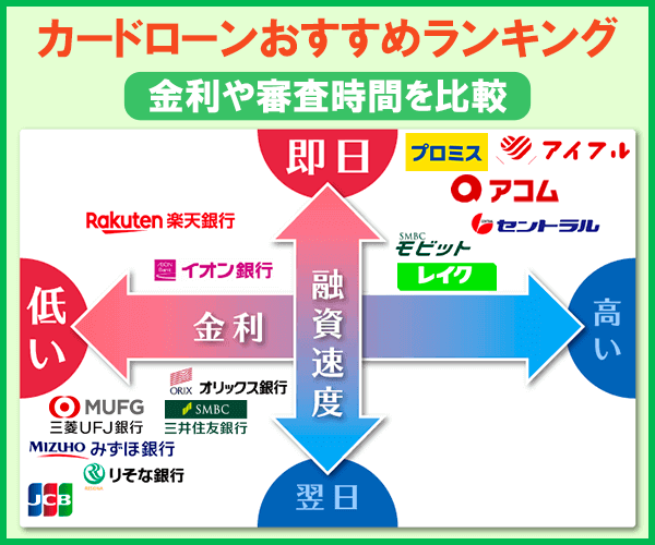 カードローンおすすめランキング34選【2024年】金利や審査時間を比較