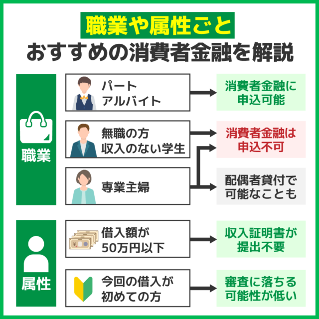 職業や属性ごとにおすすめの消費者金融