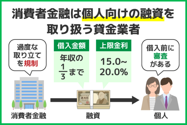 消費者金融の概要