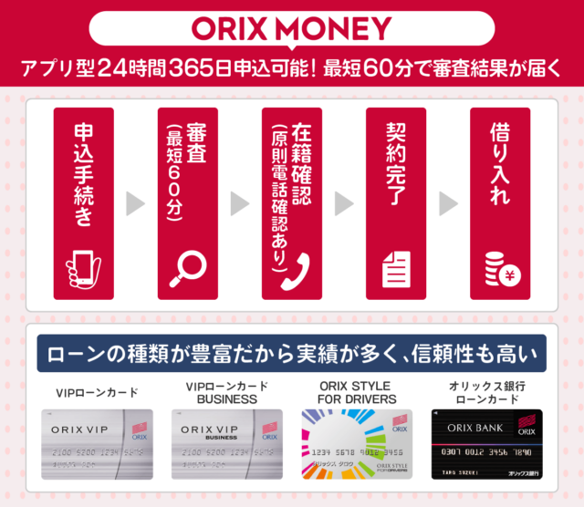 ORIXMoneyの申込フロー