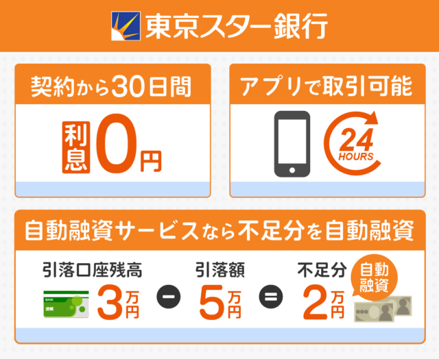 東京スター銀行カードローンのポイント