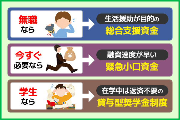 状況別におすすめの国からお金を借りる方法