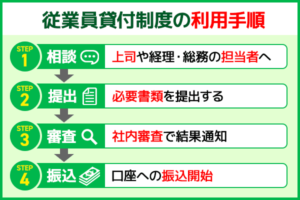 従業員貸付制度を利用して会社からお金を借りる手順