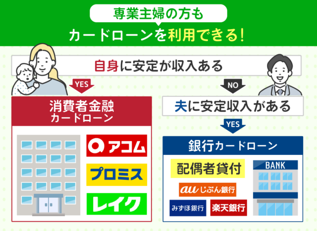 専業主婦でもカードローンを利用できる