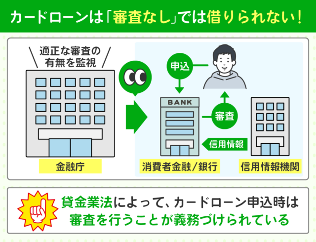 カードローンは審査なしで借りられない