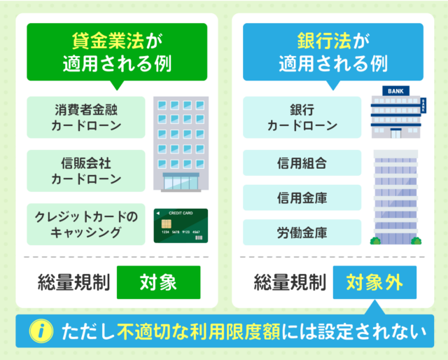 消費者金融カードローンと銀行カードローンの違い