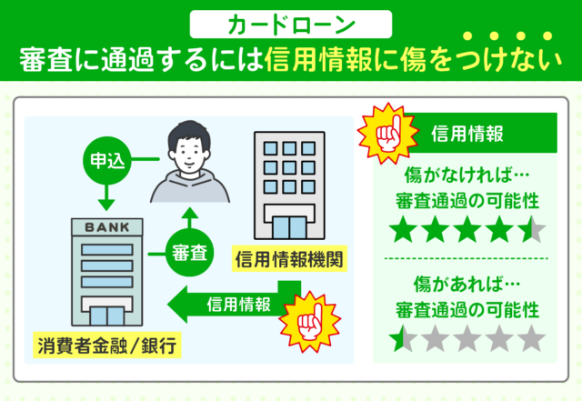 審査に通過するには信用情報に傷をつけない