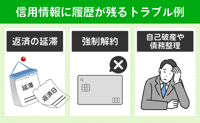 信用情報に事故履歴が残る3つの原因