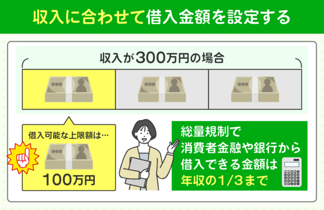 収入に合わせて借入金額を設定する