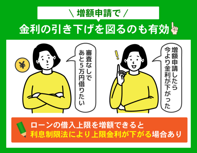 増額申請で金利の引き下げをする