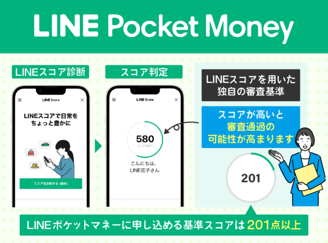 LINEポケットマネーの審査