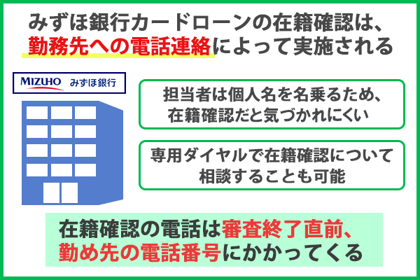 みずほ銀行カードローンの在籍確認は電話連絡で実施される