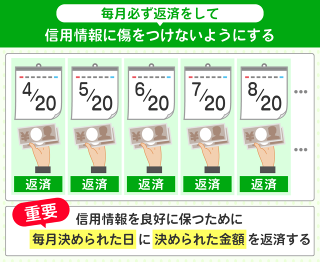 毎月返済して信用情報を傷つけない