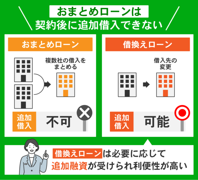 おまとめローンと借り換えローンの違いを比較した図解