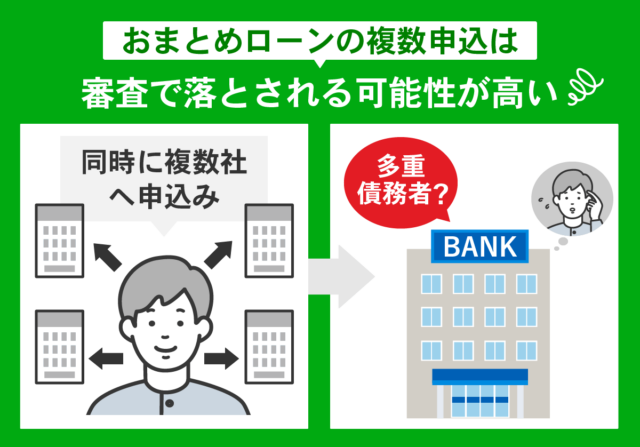 おまとめローンの複数申込は審査で落ちることを矢印で表した図解