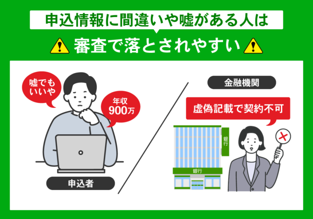 申込情報に間違いや嘘があると審査で落ちることを図解で表した画像