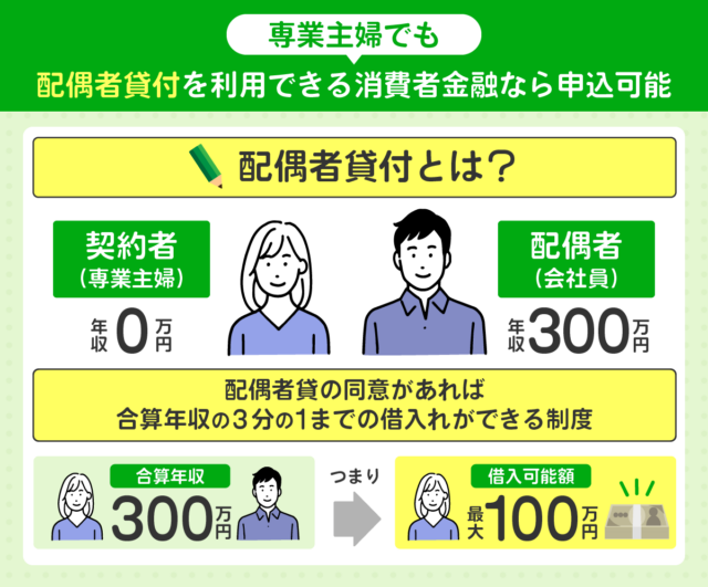 配偶者貸付のある消費者金融は専業主婦でも申し込みできる