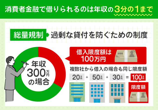 総量規制についてのグラフ