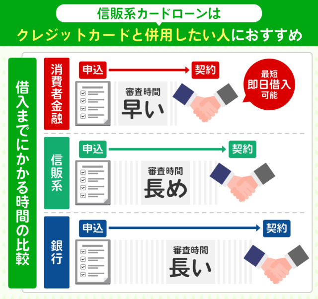 信託系カードローンはクレジットカードの併用ができる