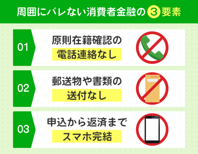 周囲にバレない消費者金融がもつ3つの要素