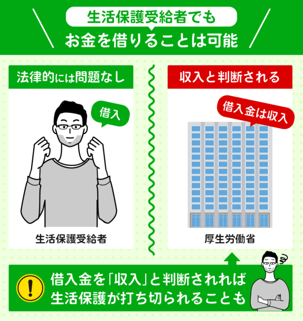 生活保護受給者がお金借りる方法