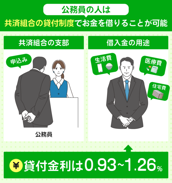 公務員がお金借りる方法