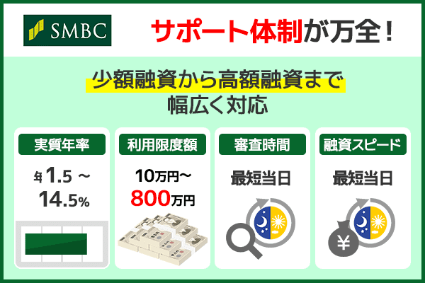 三井住友銀行の特徴の列挙型図解