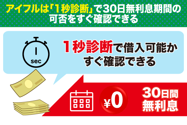 アイフルは1秒診断で30日間無利息の可否をすぐ診断できる