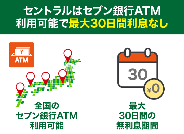 セントラルはセブン銀行ATMが利用できる上に無利息期間がある