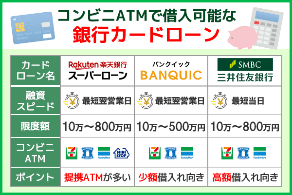 コンビニでお金を借りる時におすすめな銀行カードローン3社