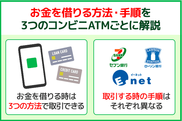 コンビニATMでお金を借りる時の方法と手順について解説