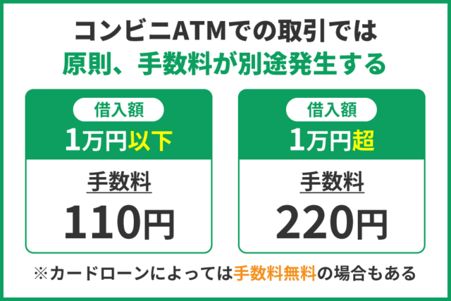 コンビニATMでお金を借りる際は原則手数料が別途発生する