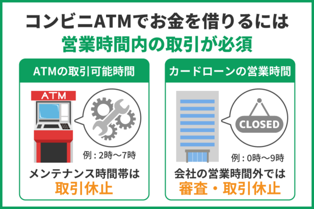 コンビニATMでお金を借りるデメリットは営業時間内しか取引できないところ