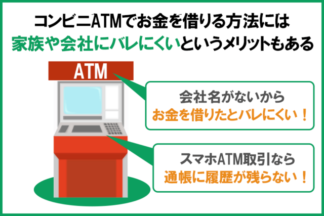 コンビニATMでお金を借りる方法には家族や職場に借金がバレにくいというメリットもある